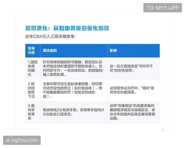 改判条件详解：裁判和VAR的权限界限如何划分