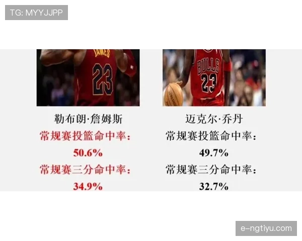 得分手乔丹比詹姆斯更依靠背身单打改变得分结构