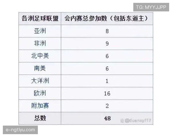 2026世界杯为什么按积分排序