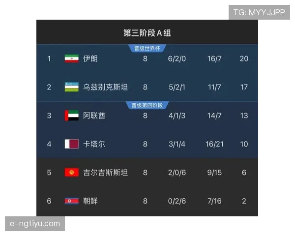 乌兹别克斯坦冲击2026世界杯：出线前景与阵容预测分析